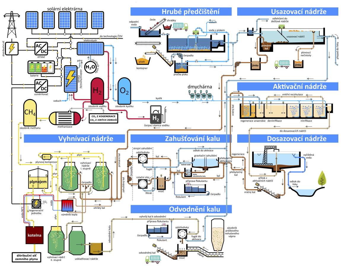 Pokročilá elektrolytická výroba vodíku z OZE